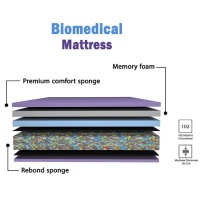 biomedical-mattress-3d_1799175288