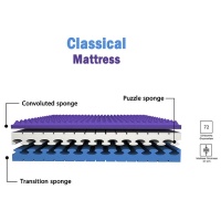 classical-mattress-3d_2054512927