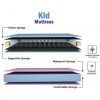kid-mattress-3d_135554843