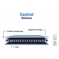 central-mattress-3d_1091023601