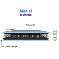medial-mattress-3d