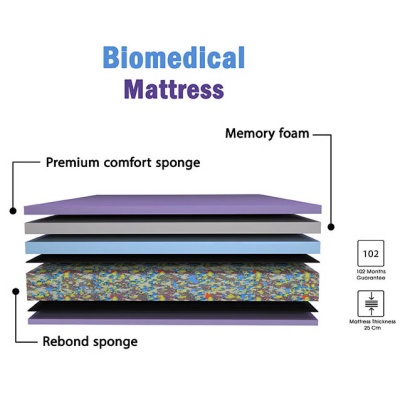 biomedical-mattress-3d_1079226187