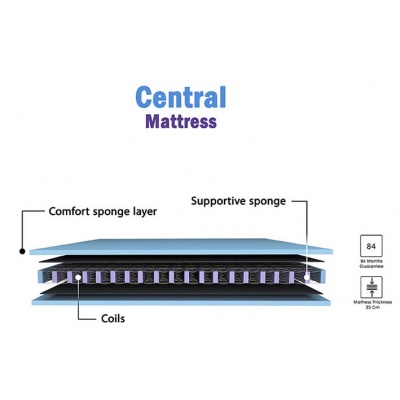 central-mattress-3d
